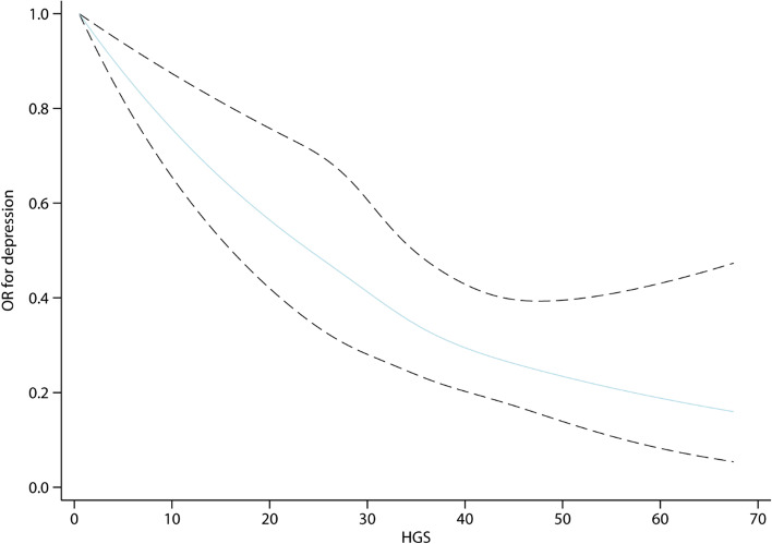 HGS-depression-older-chinese.jpg