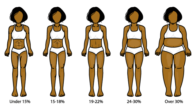 bodyfat-visual-reference-women.gif